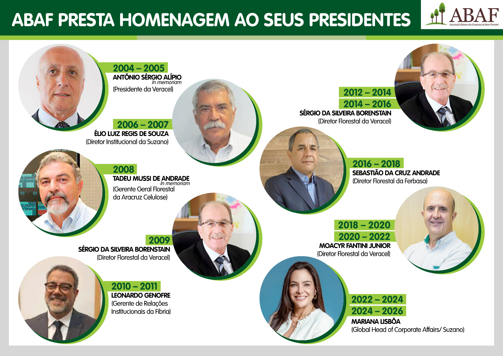 presidentes abaf (1)